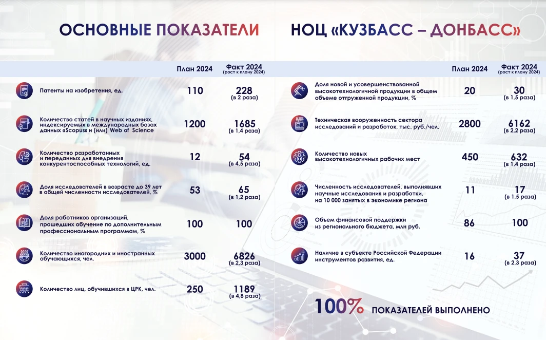 Делегация НОЦ «Кузбасс – Донбасс» посетила ТЭК «Родина»